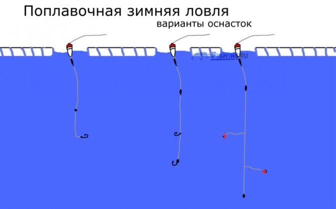 Рыбалка зимой на течении - тактика поиска на реке, снасти, подача