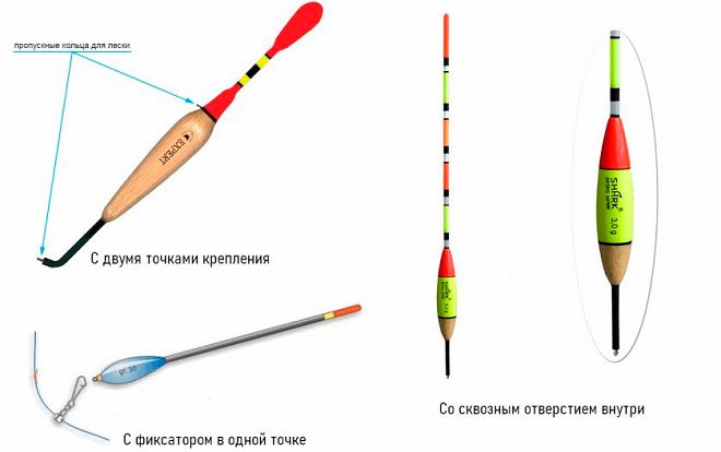 Как правильно оснащать поплавочную удочку для рыбалки на карася, линя и другую рыбу