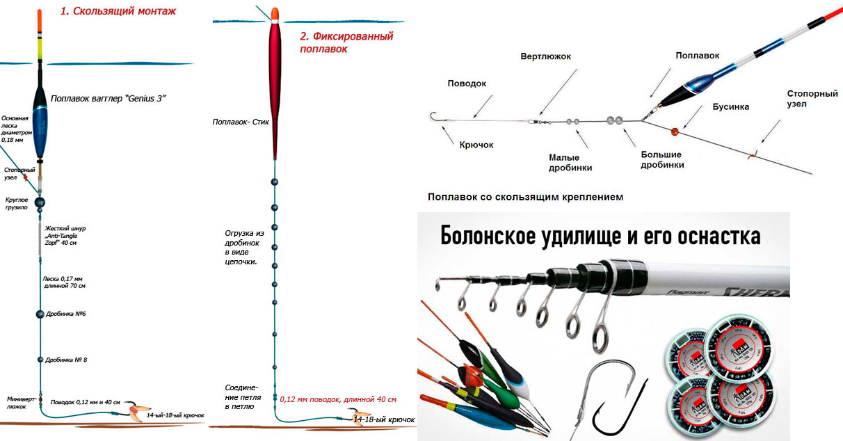 Схема сборки поплавочной удочки с катушкой