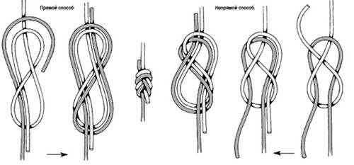 Как вяжется рыбацкий узел восьмерка и встречная восьмерка: фото инструкция