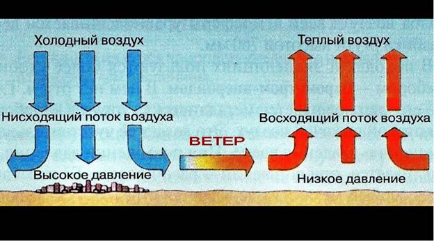 При каком ветре лучше клюет рыба - влияние направления, силы, порывов и резкой смены