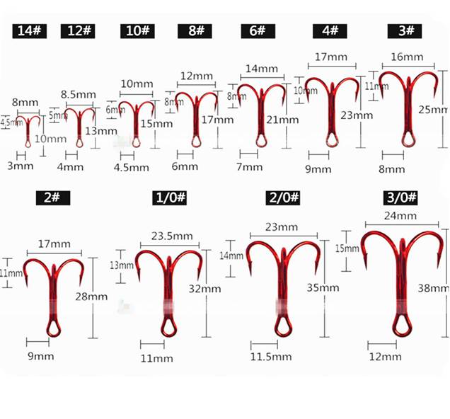 Размеры рыболовных крючков: нумерация и классификация