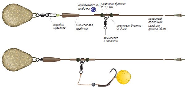 Фидерный монтаж для течения - лучшие оснастки для ловли на реке