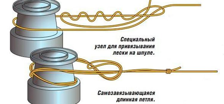 Как намотать леску и шнур на катушку безынерционную, инерционную и зимнюю