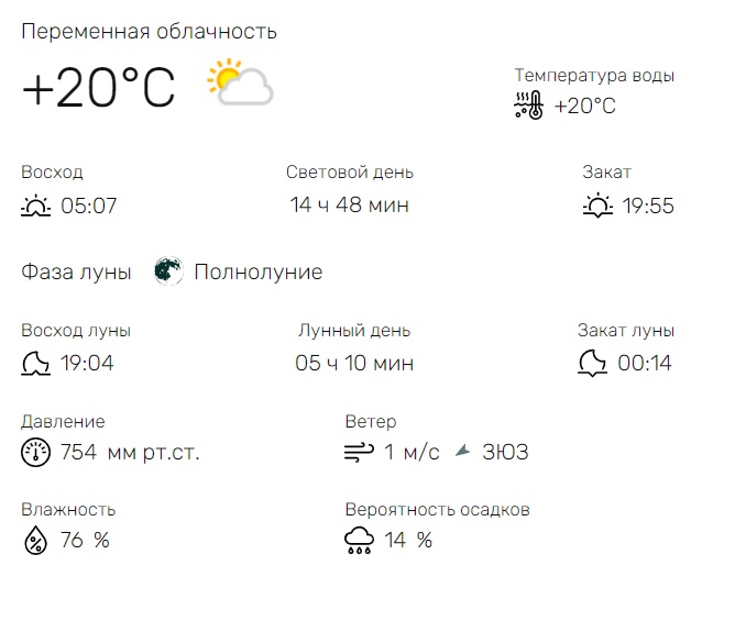 Прогноз клева и осадки