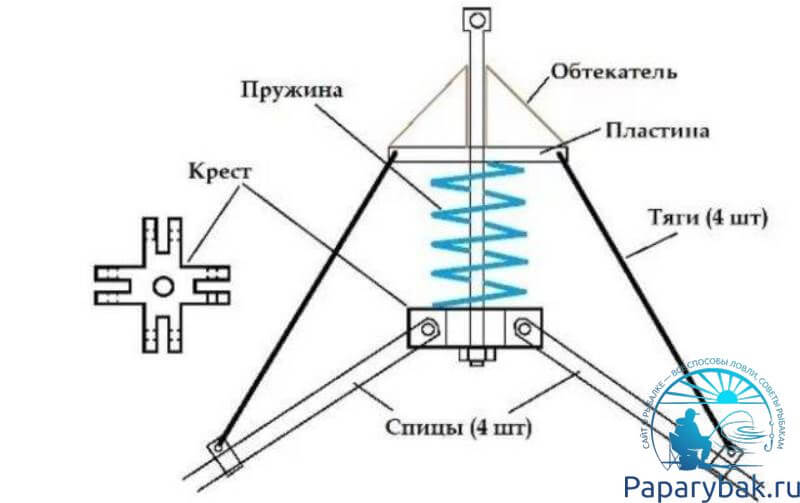 Чертеж снасти