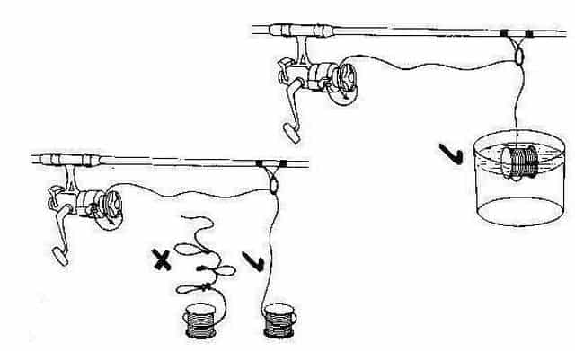 Как намотать леску на катушку спиннинга схема