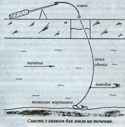 Рыбалка зимой на течении - тактика поиска на реке, снасти, подача