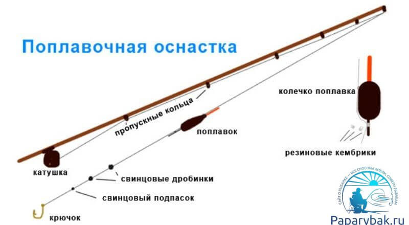 традицоная ловля