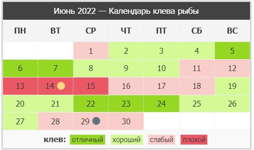 Клев январь. Календарь рыбака на 2022 год. Календарь рыбака на июнь 2022. Календарь рыболова на 2022 год. Рыболовный лунный календарь на 2022 год.