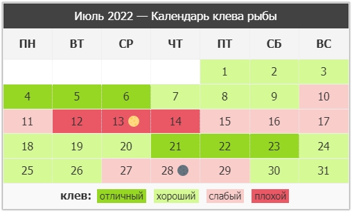 Таблица октябрь. Календарь клёва рыбы на 2022 июль. Календарь рыбака 2022. Рыболовный календарь на 2022 год. Календарь рыболова на 2022 год.