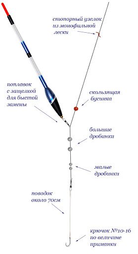 Как правильно оснащать поплавочную удочку для рыбалки на карася, линя и другую рыбу