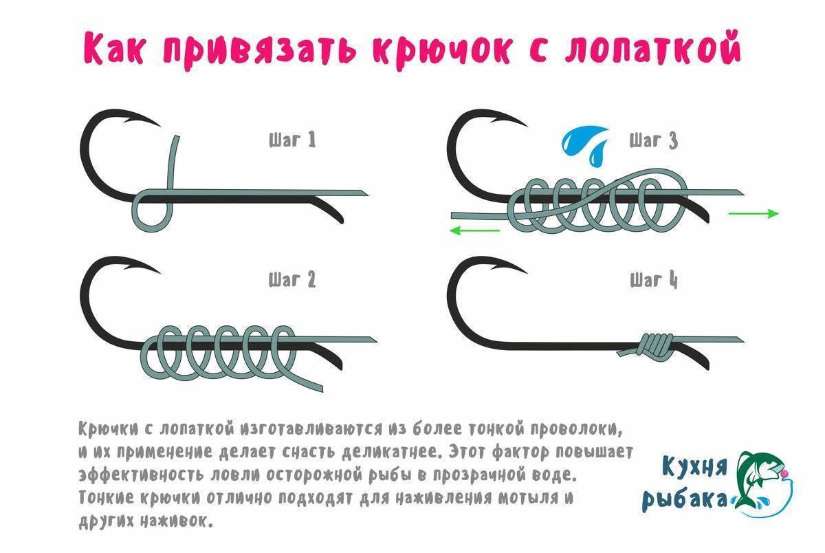 Рыболовные узлы в картинках