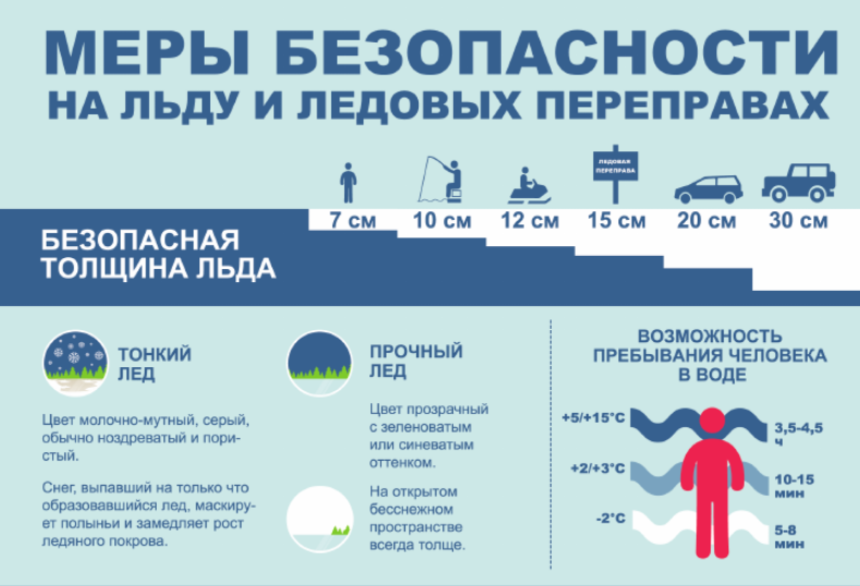 Толщина льда на водоемах – определить качество льда и толщину ледяного покрова