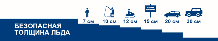 Безопасная т. Толщина льда. Толщина льда для безопасного передвижения. Безопасная толщина льда для человека. Толщина льда для безопасного передвижения автотранспорта.