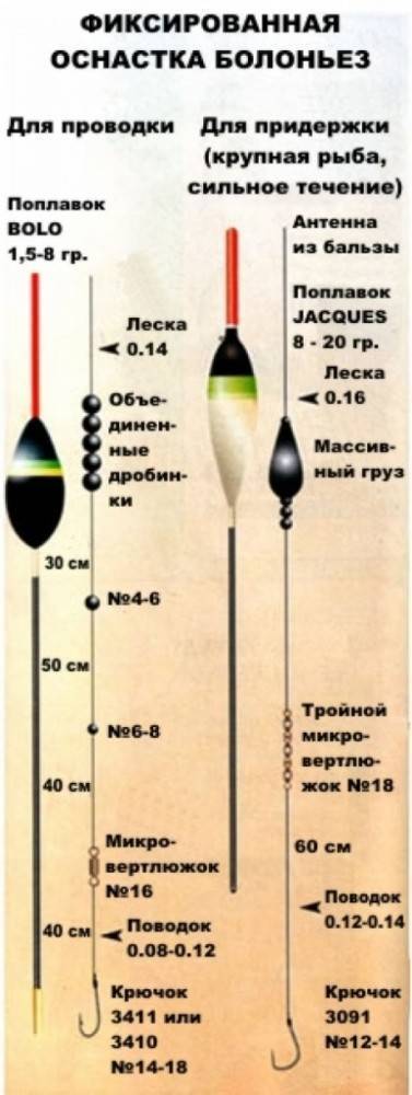 Рыбалка на поплавок: виды, типы удилищ, места ловли, леска, поводки, катушки, грузила, крючки