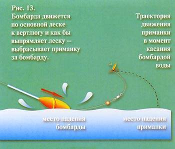 Поплавок сбирулино (бомбарда) монтаж оснастки и техника ловли