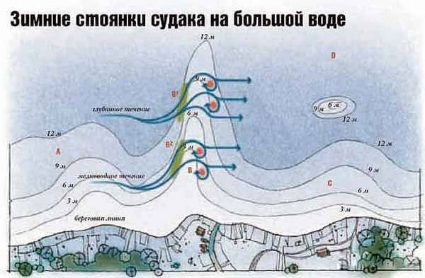 Ловля судака зимой на реке и других водоемах: самые уловистые снасти и лучшие приманки для зимней рыбалки, видео где искать и как ловить со льда