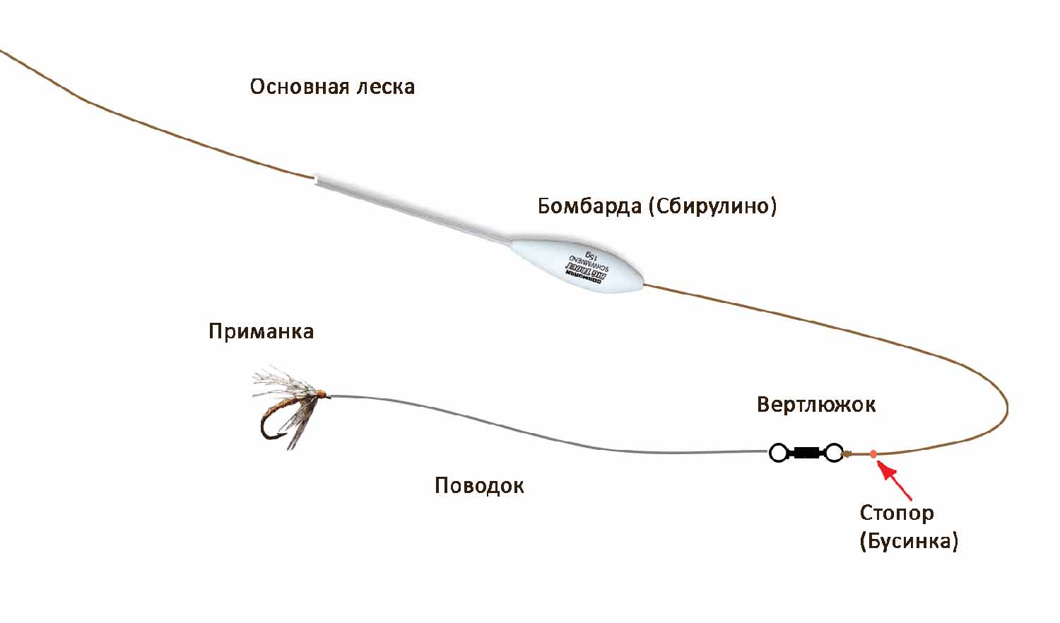 Поплавок сбирулино (бомбарда) своими руками: оснастка и ловля с фото и видео