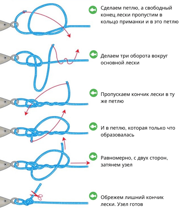 Способы привязывания мормышки с колечком