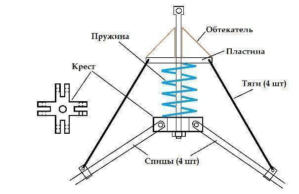 Хапуга своими руками чертежи и размерами