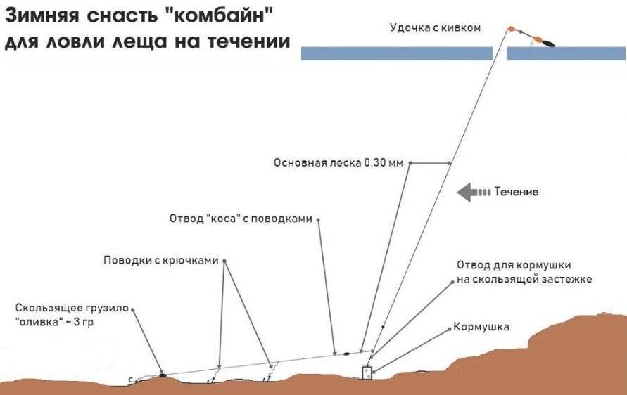 Cпускник или как сделать комбайн на леща