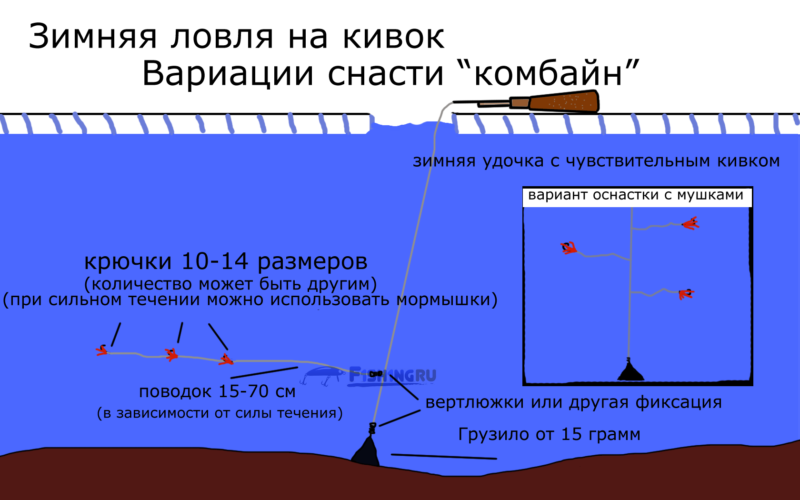 Ловля на комбайн. Зимняя снасть комбайн на леща. Зимняя удочка для ловли леща зимой на течении. Оснастка комбайн для зимней рыбалки схема. Ловля леща зимой со льда снасть на леща.