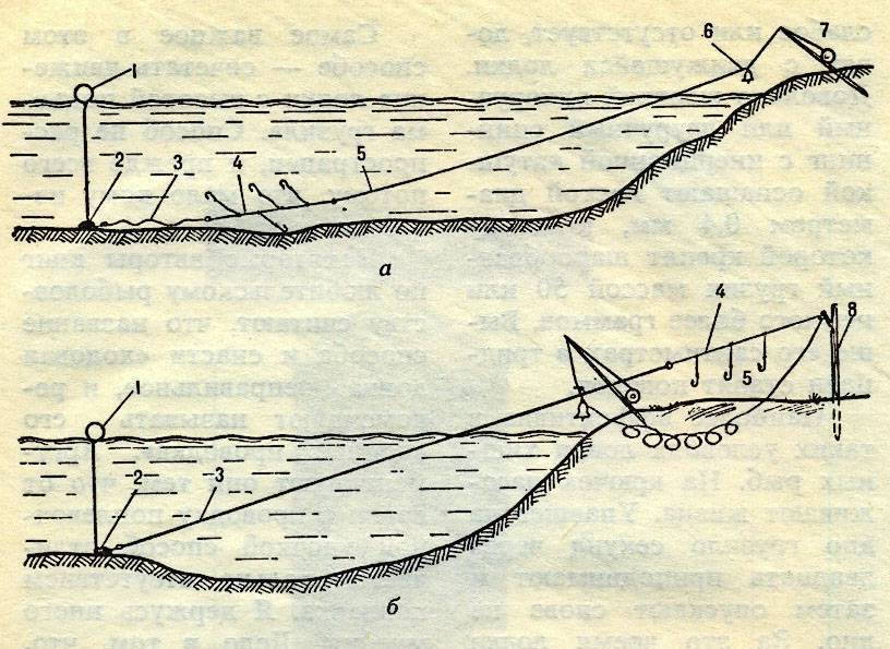 Ловля на резинку с забросом с берега: как изготовить снасти