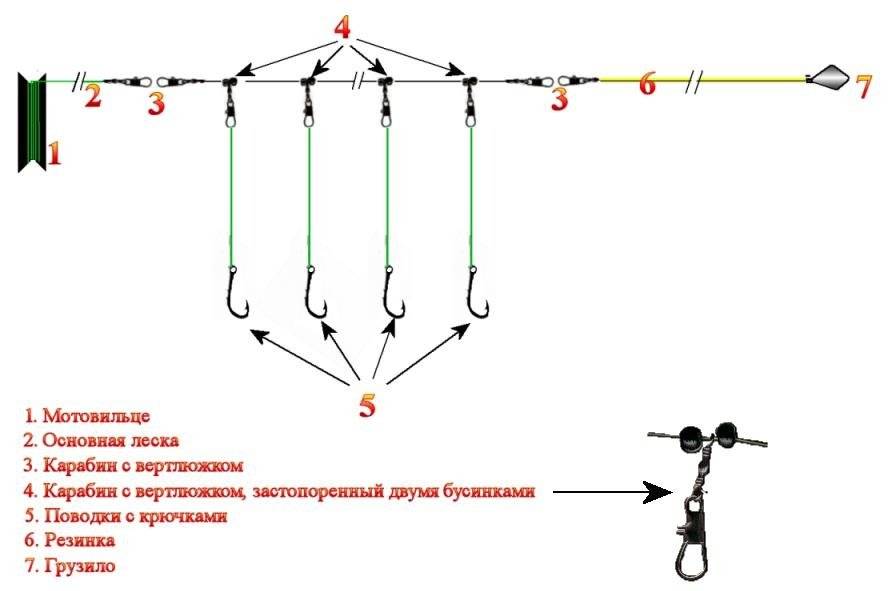 Ловля на резинку. особенности оснастки | как забросить?