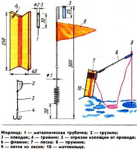 Ловля щуки на жерлицы зимой: снасти, тактика, видео