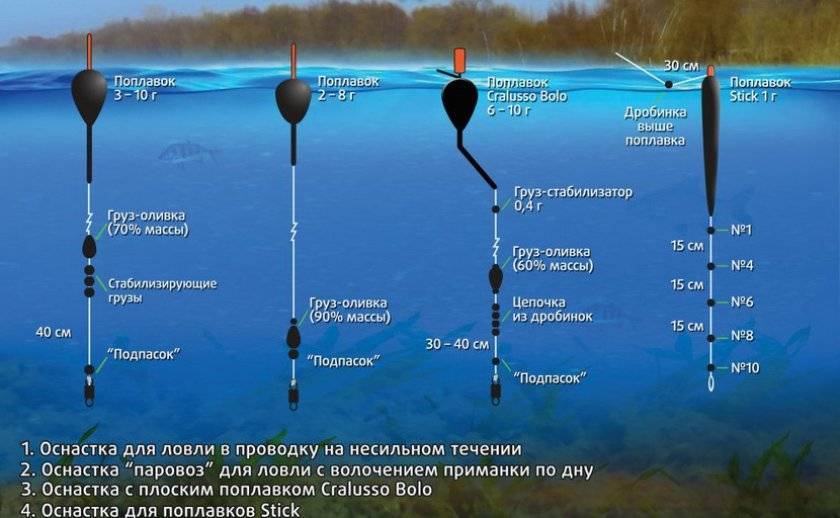 Рыбалка на поплавочную удочку и сборка снасти