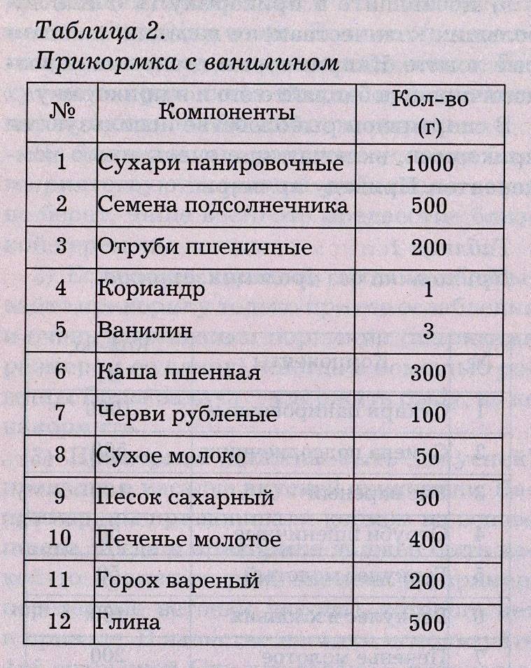 Рецепты домашней прикормки для карпа своими руками для кормушки