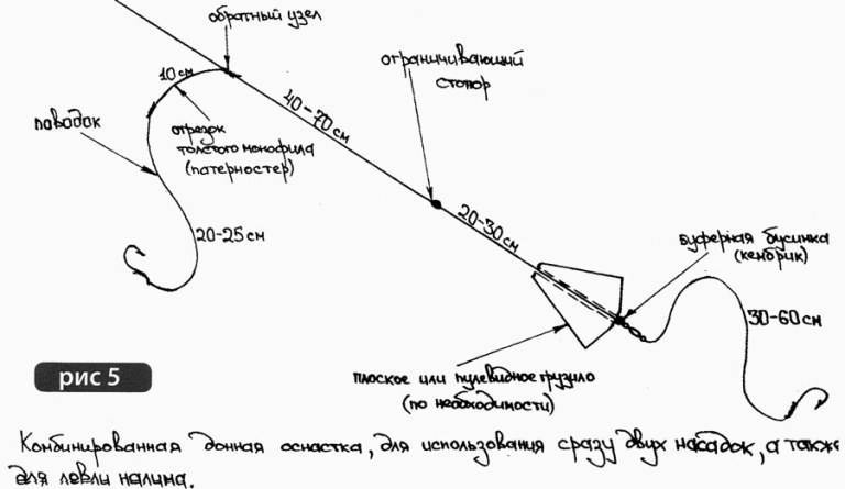 Как ловить налима: обзор снастей и приманок для рыбалки в разное время года