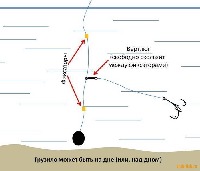 Как ловить щуку зимой на жерлицы