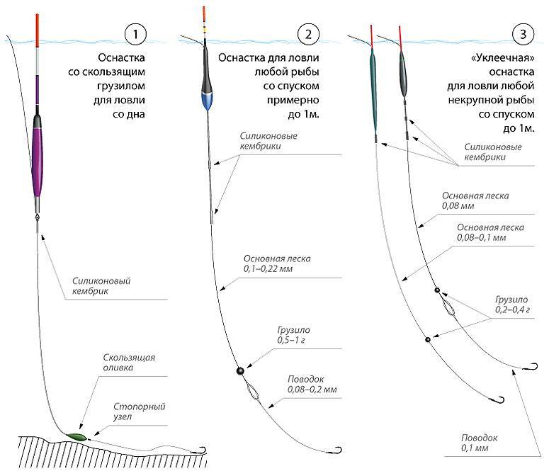 Как собрать и оснастить поплавочную удочку