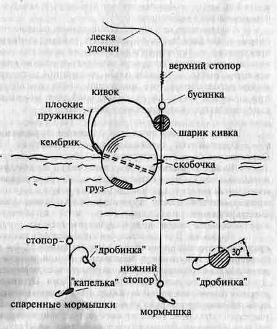 Ловля карася на боковой кивок летом: выбор кивка, мормышки и места для рыбалки