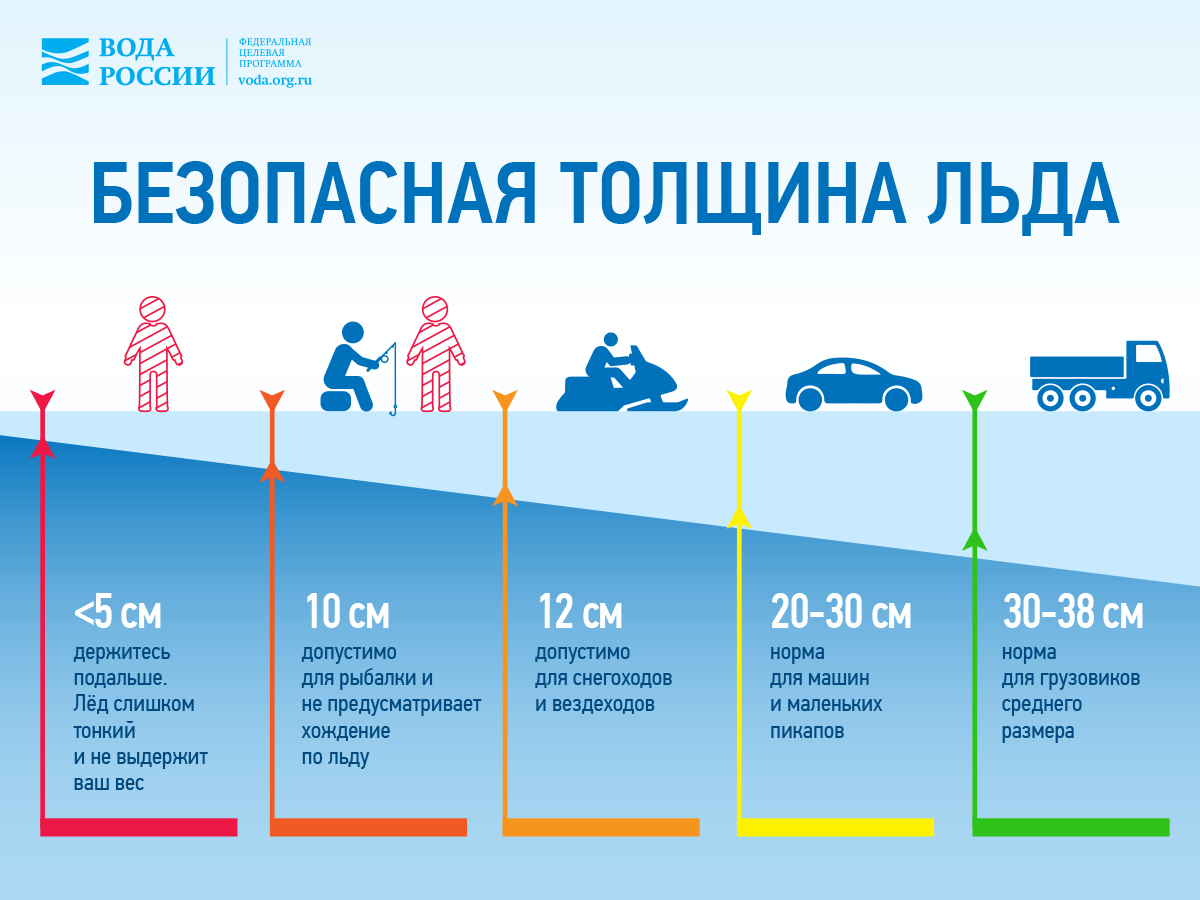 Допустимая толщина льда для безопасного передвижения - pohod-lifehack.ru