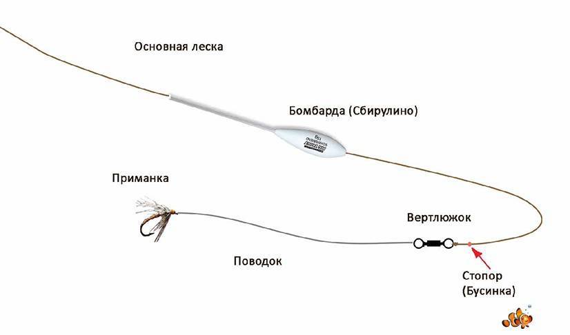 Правильное применение пасты при ловле форели