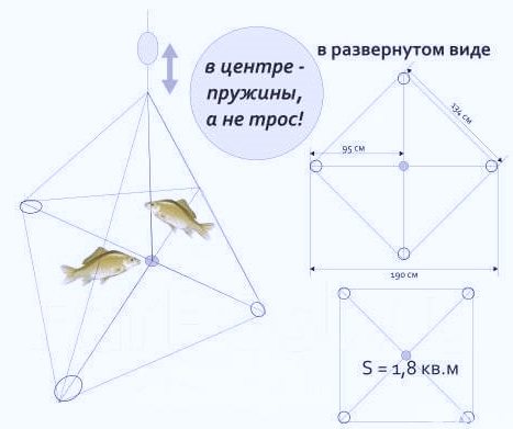 хапуга для рыбалки - конструкция снасти