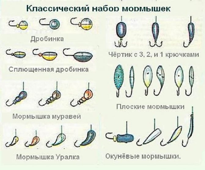 инфографика обязательный набор мормышек