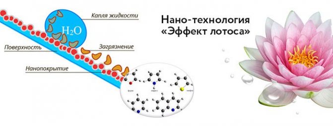 как работают водоотталкивающие пропитки