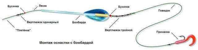 Монтаж снасти бомбарда-сбирулино