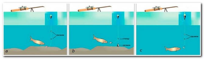 настройка поплавочной снасти