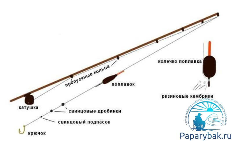 Удочка с леской и поплавком